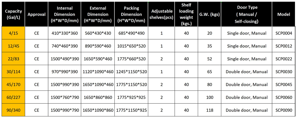 Corrosive Liquid Storage