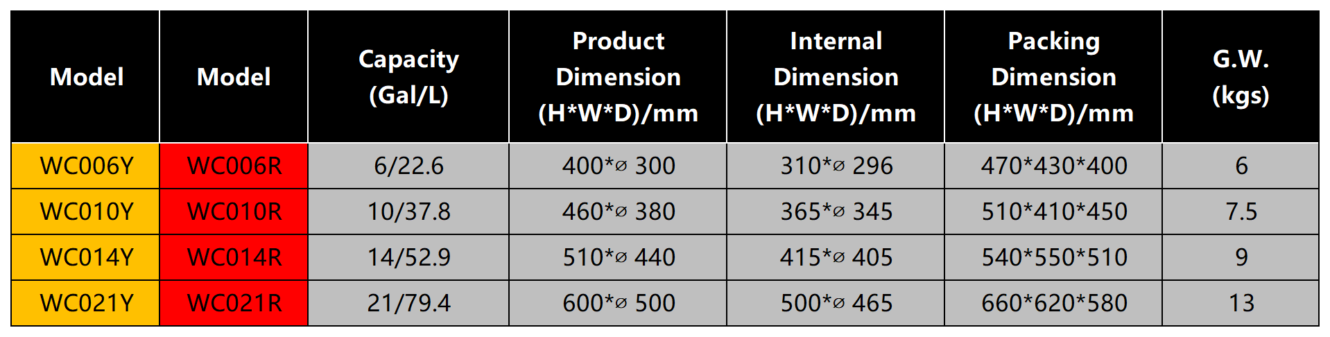 产品信息表格(1)(1)_Sheet29.png